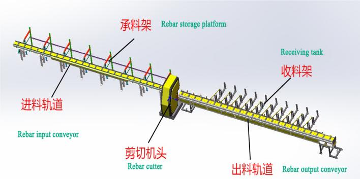 Rebar shearing line	