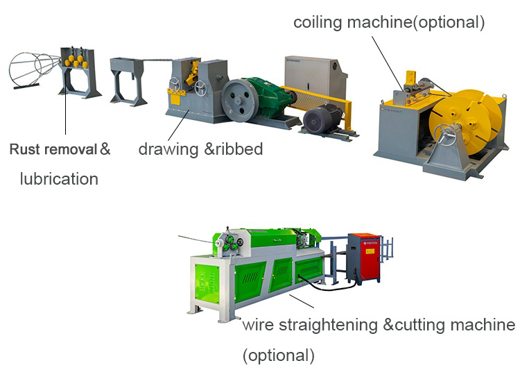 Cold Rolling Mill