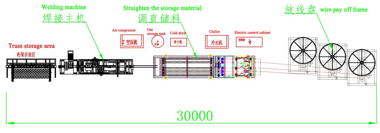 Fully Automatic Lattice Girder Production Line