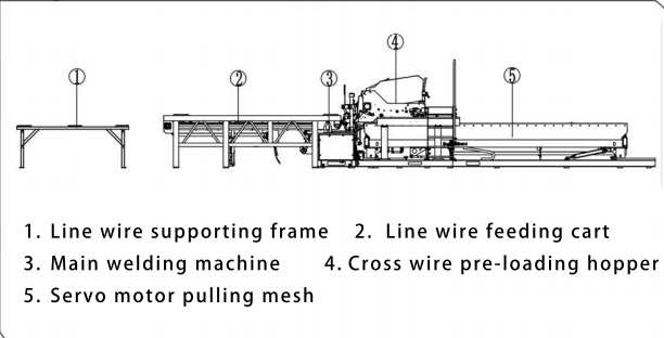 Anti climb mesh welding machine